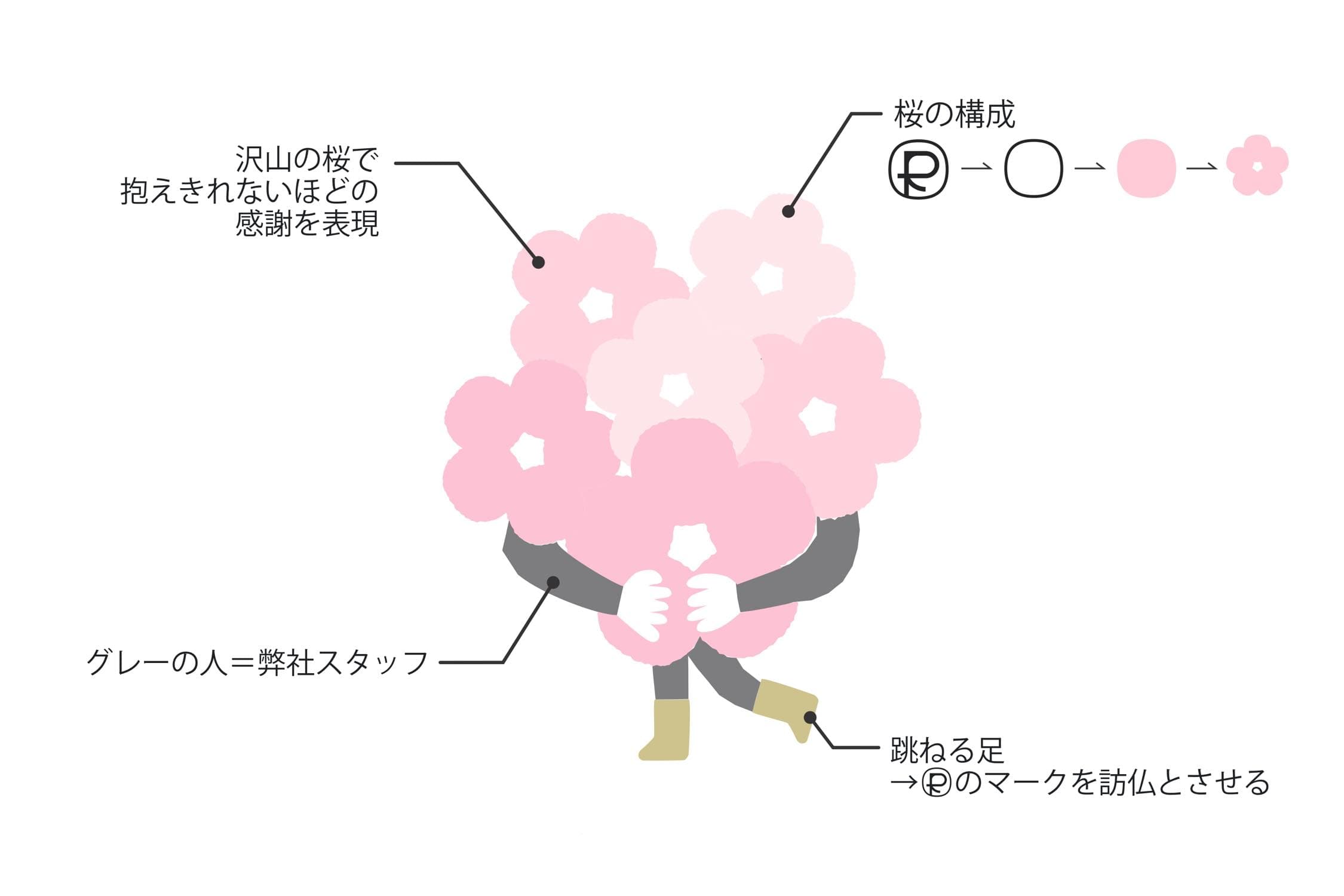 春の桜まつりのシンボールマーク“さくらマン”のご紹介🌸