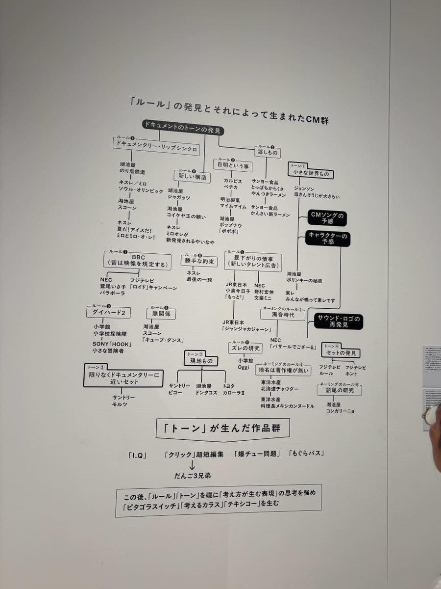 横浜美術館で「佐藤雅彦展 新しい×(作り方+分かり方)」を見てきました!