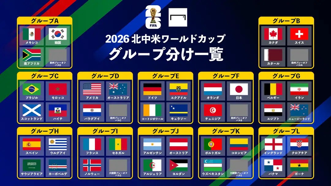 サッカーワールドカップ日本代表のグループが決まりました！