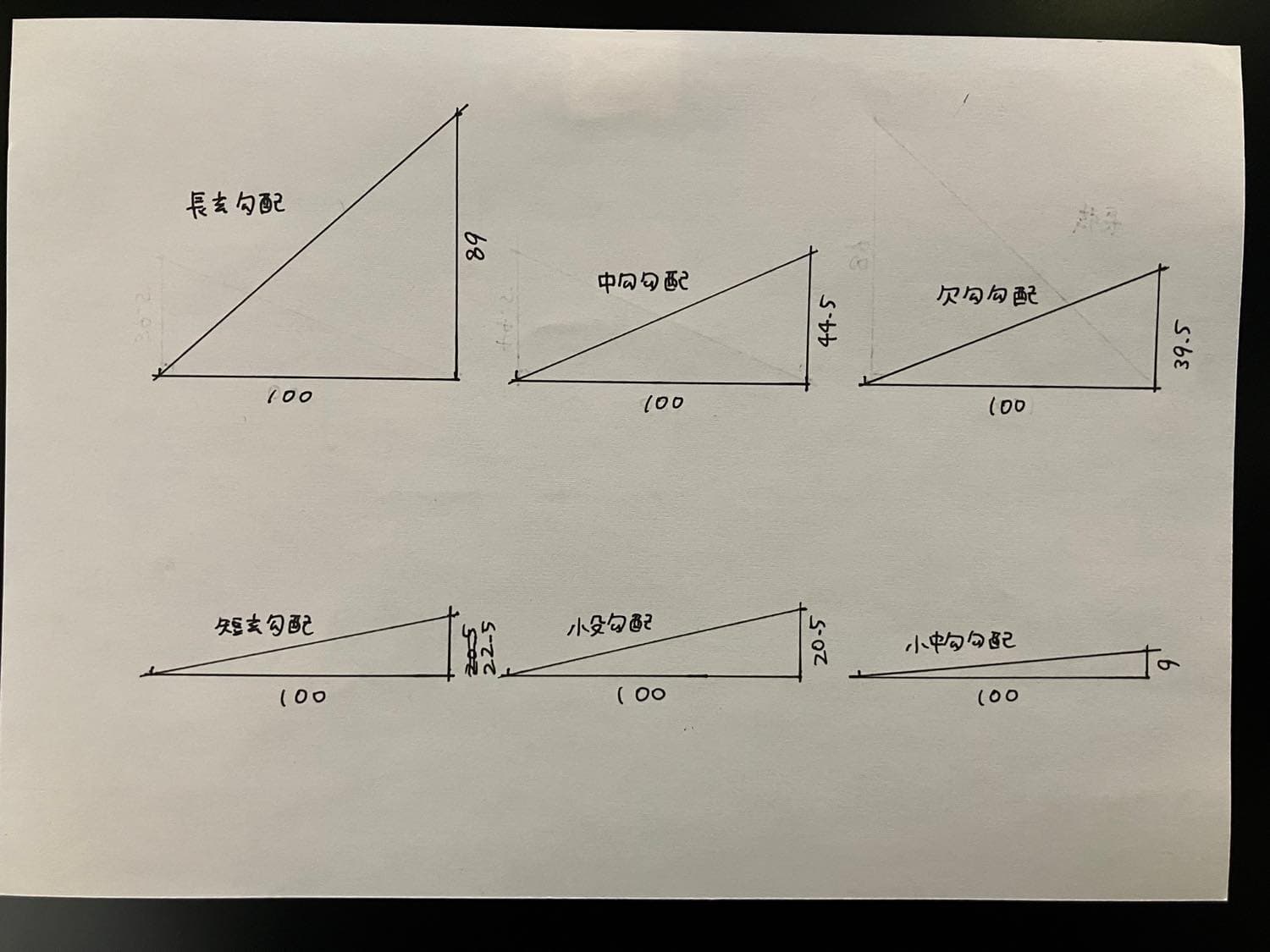 建築大工一級技能士　図面編